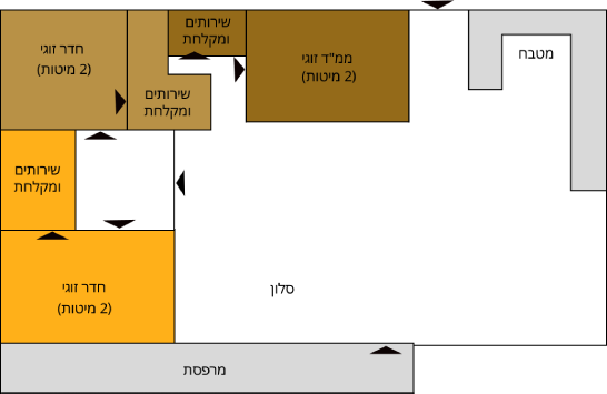 Main House Blueprint