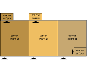Left Tzimmer