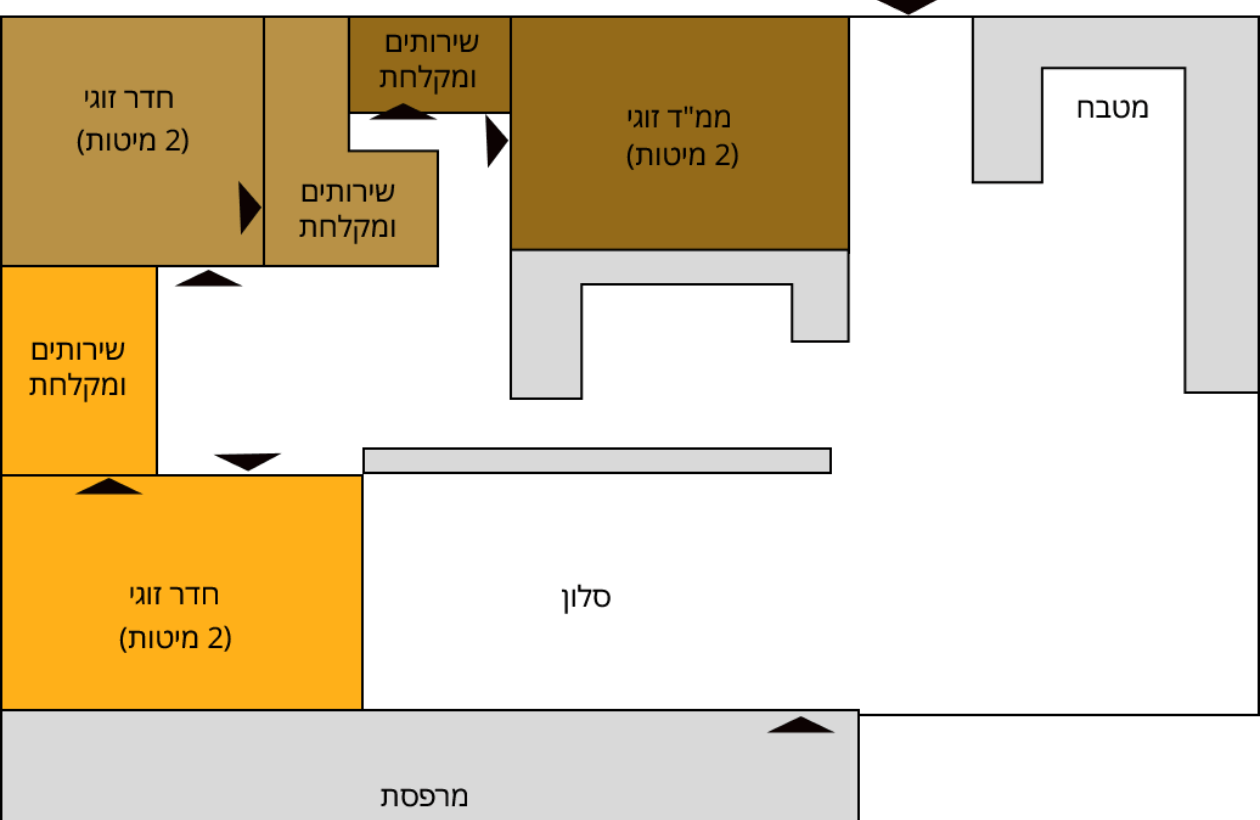Main House Blueprint