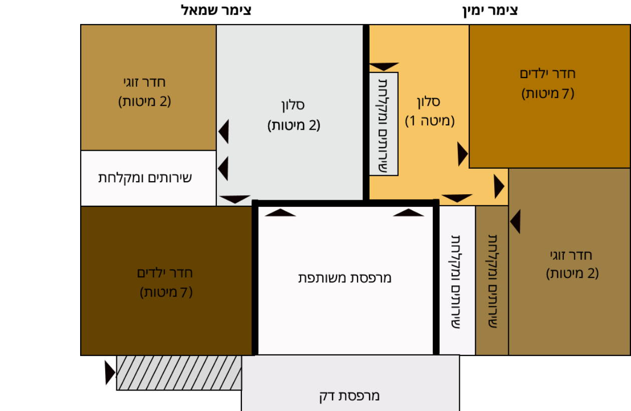 Family Cabins Blueprint