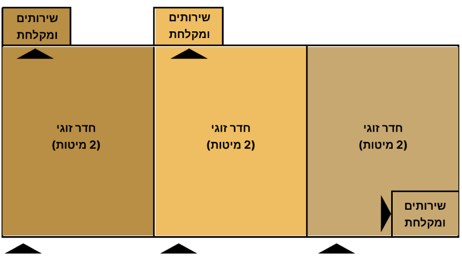 הגפן