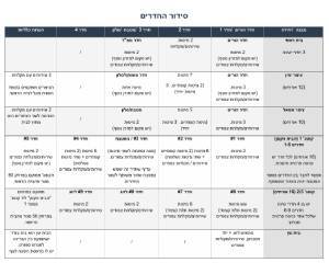 סידור החדרים