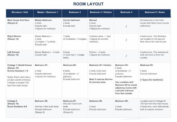 Room Layout